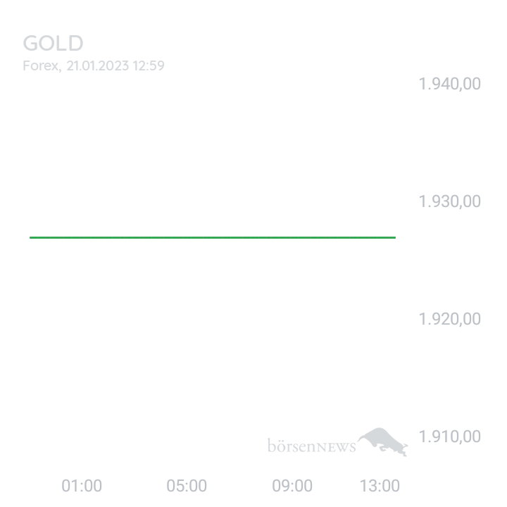 PulIer Goldpreis