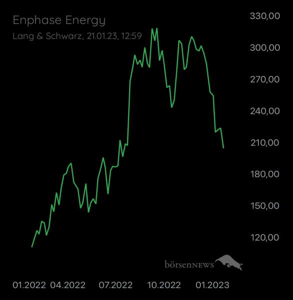 ÄffchenNotToGo Wilder ETF“ Performer 2021“ aus dem Trading-und Aktien Chat Forum