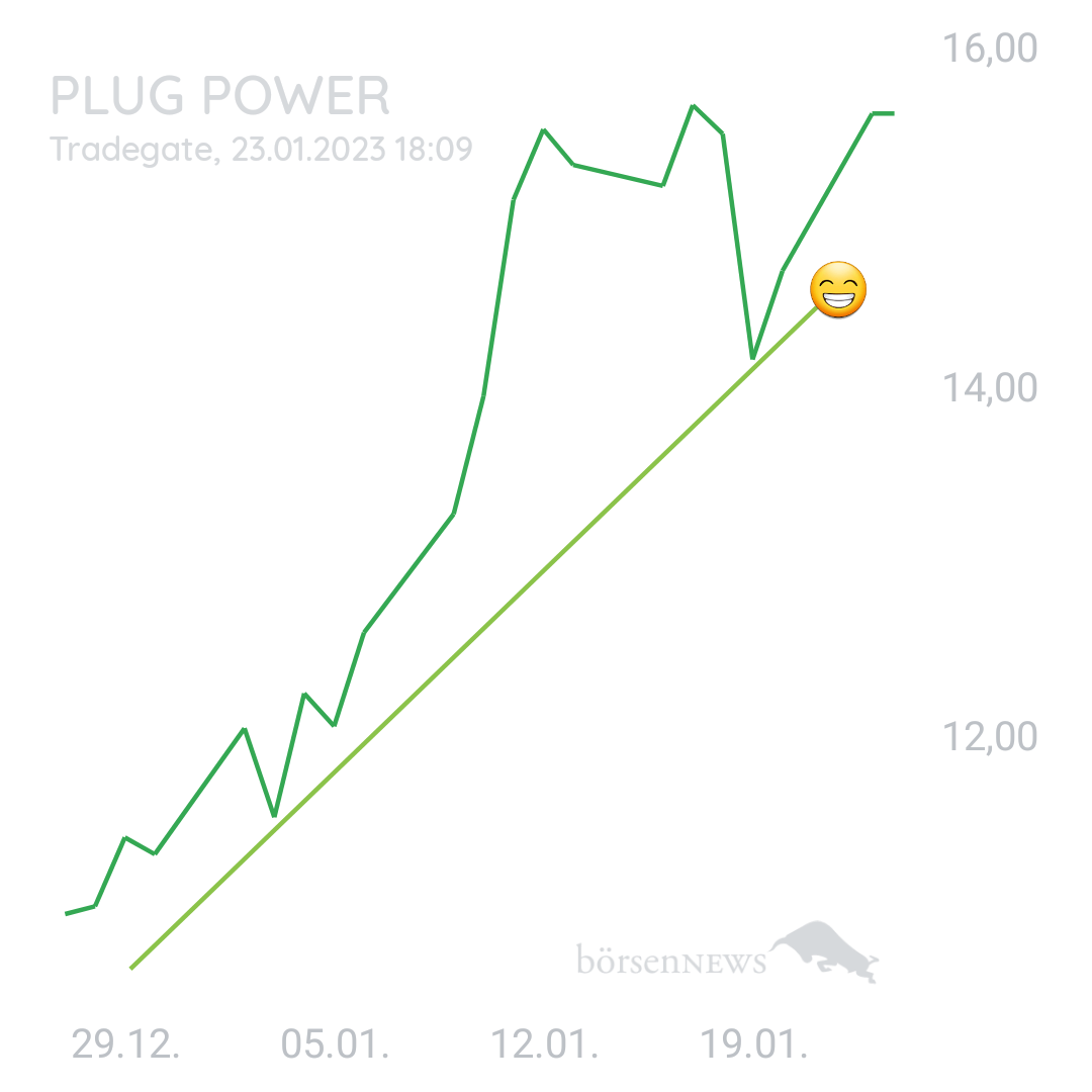 1000prozentig!!! PLUG POWER