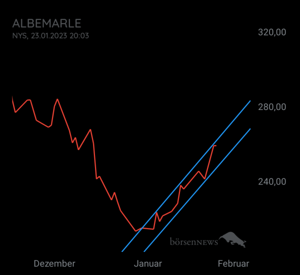 Eintracht1 ALBEMARLE