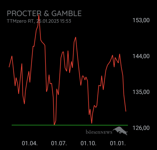 Longpro PROCTER & GAMBLE