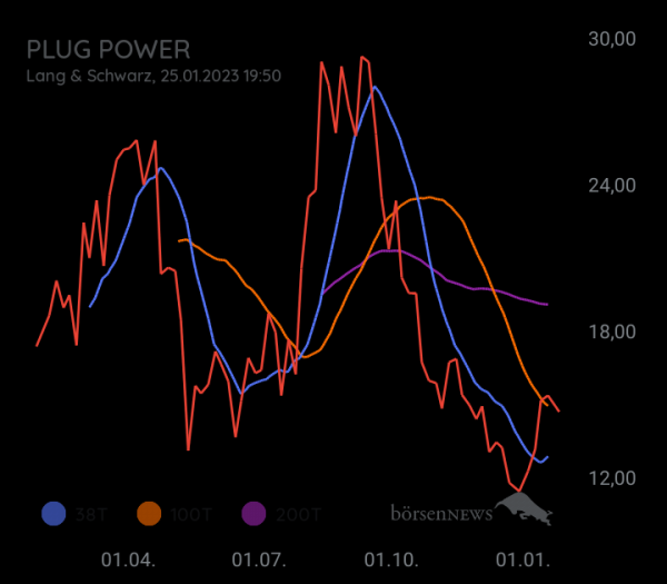 audima PLUG POWER
