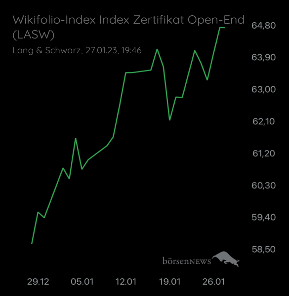Wespen Wilder ETF“ Performer 2021“ aus dem Trading-und Aktien Chat Forum