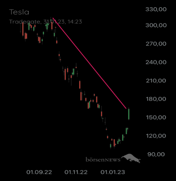 Münchhausen TESLA MOTORS
