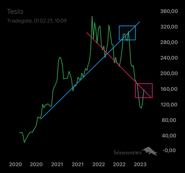 Palladio TESLA MOTORS