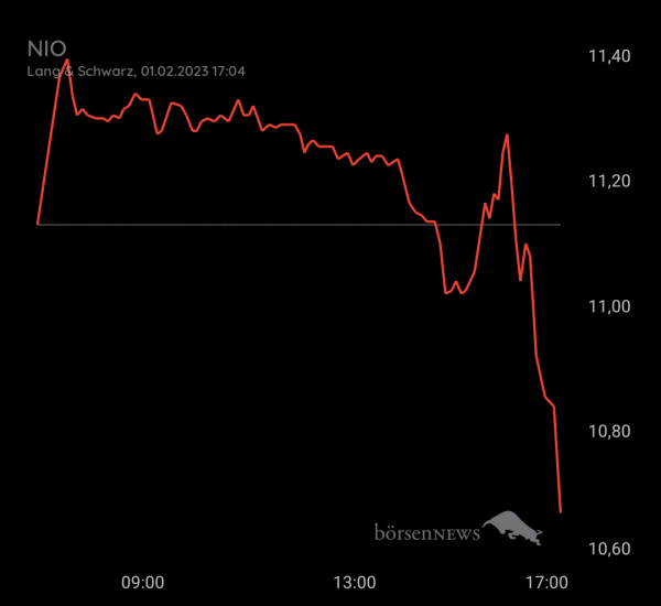Gast-753113600 NIO INC.A S.ADR DL-,00025