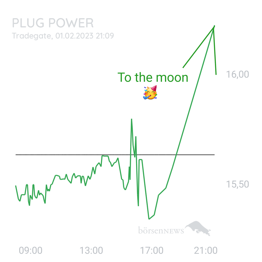 1000prozentig!!! PLUG POWER