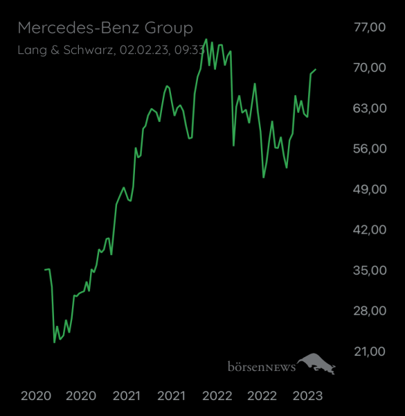 Wespen Mercedes-Benz Group