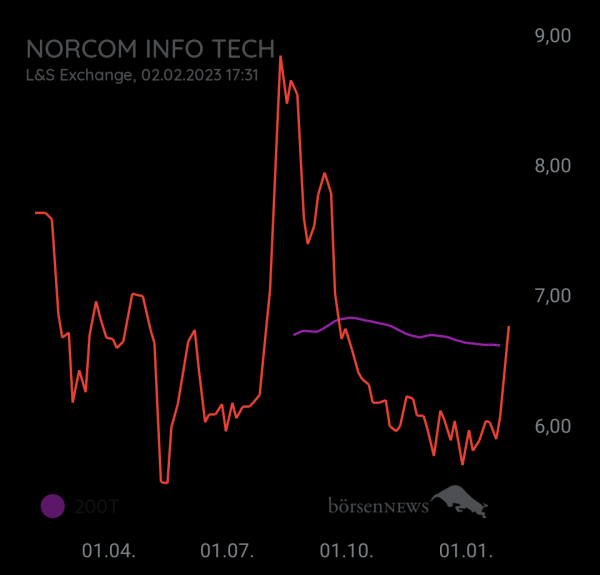 NuAberZu NORCOM
