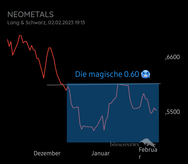 Equinoxia NEOMETALS LTD