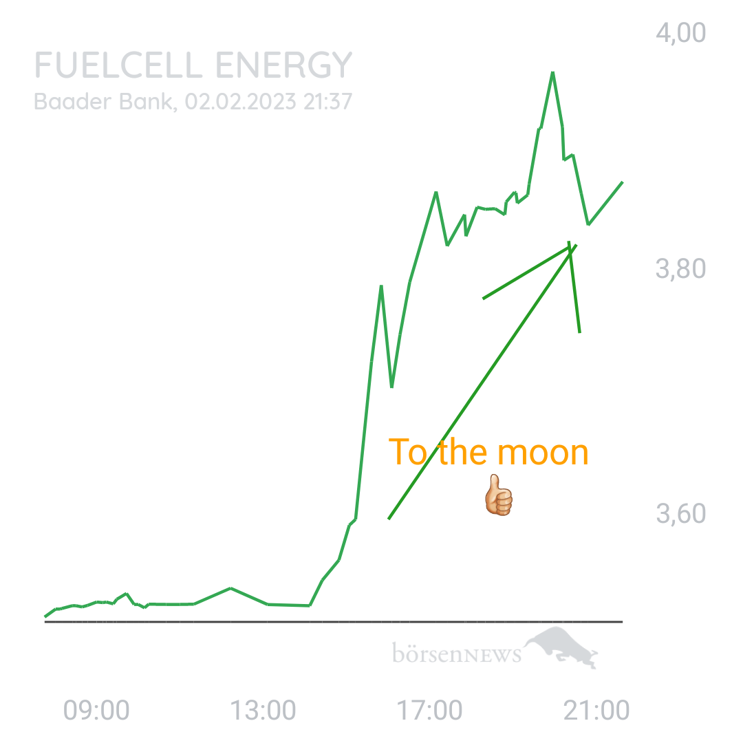 1000prozentig!!! FuelCell Energy