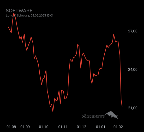 Gast-753113600 Software AG mit daytrading und Nachweis über Profilbild 