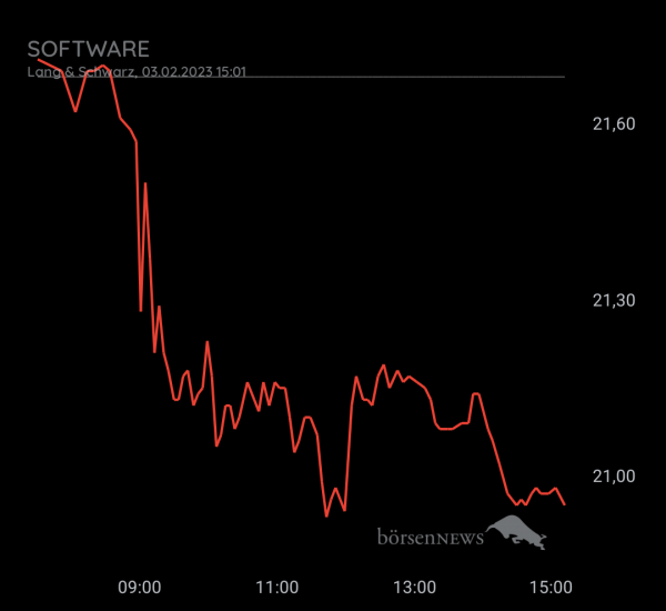 Gast-753113600 Software AG mit daytrading und Nachweis über Profilbild 