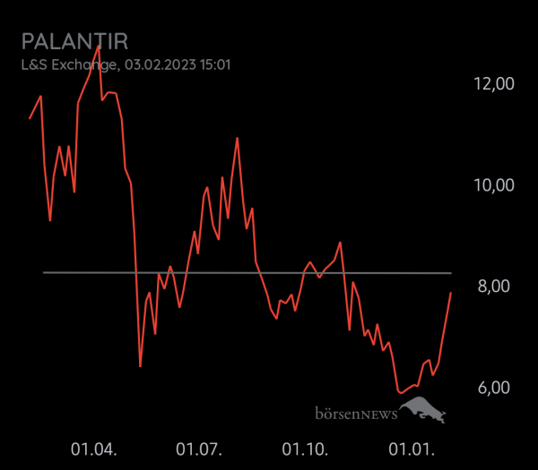 Equinoxia Palantir