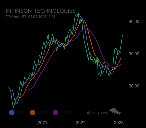 audima INFINEON