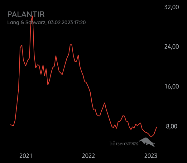 Equinoxia Palantir