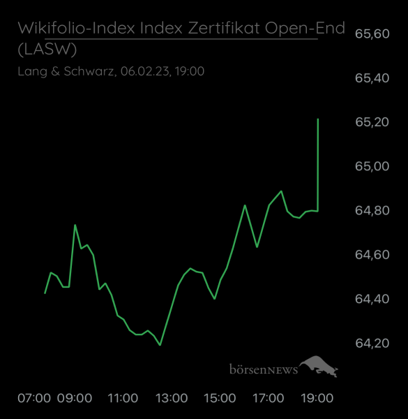 ÄffchenNotToGo Wilder ETF“ Performer 2021“ aus dem Trading-und Aktien Chat Forum