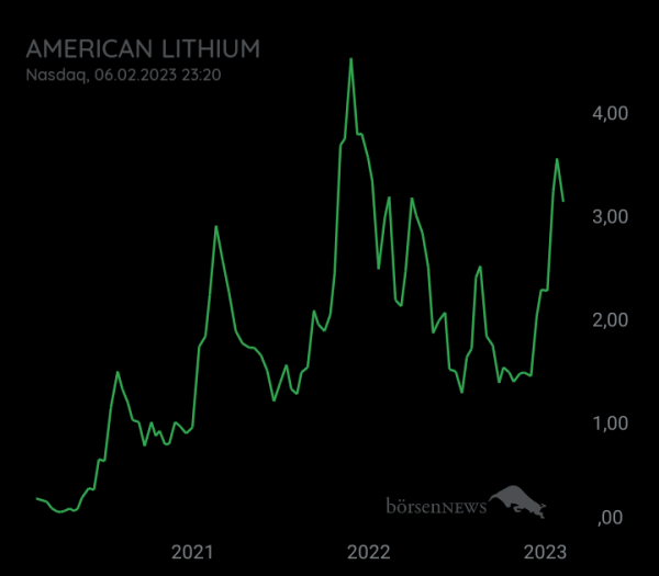 audima AMERICAN LITHIUM