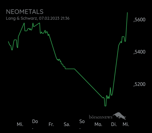 Equinoxia NEOMETALS LTD