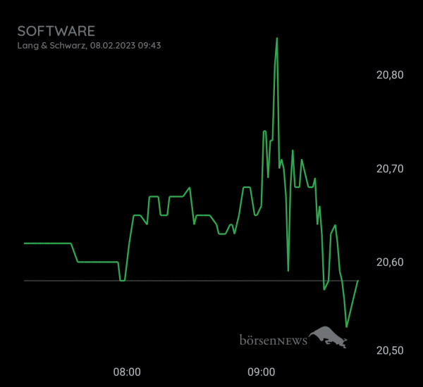 Gast-753113600 Software AG mit daytrading und Nachweis über Profilbild 