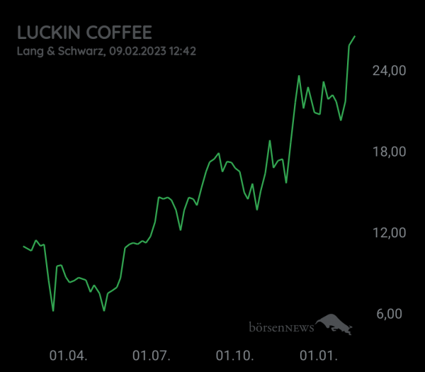WoudyZock Wilder ETF“ Performer 2021“ aus dem Trading-und Aktien Chat Forum