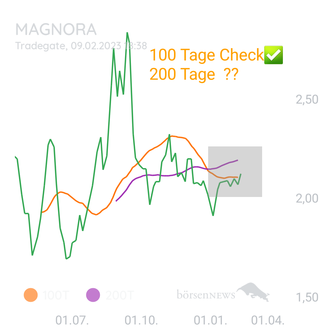 1000prozentig!!! MAGNORA - Hauptforum