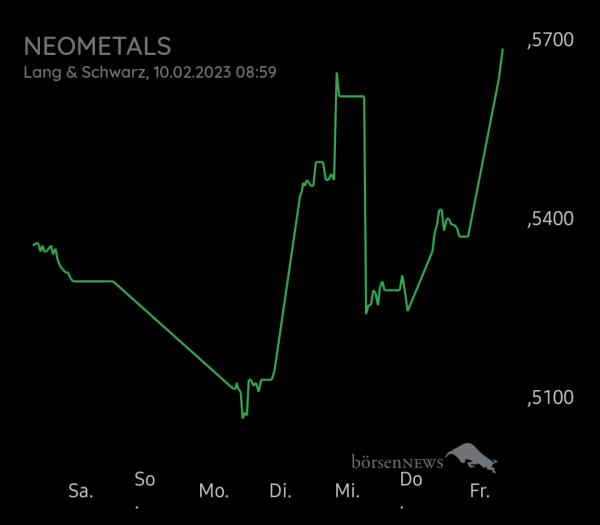 Equinoxia NEOMETALS LTD