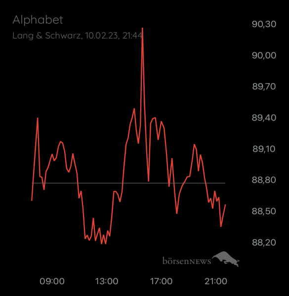ÄffchenNotToGo Trading- und Aktien-Chat