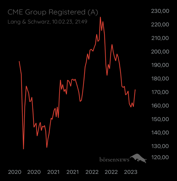 ÄffchenNotToGo Trading- und Aktien-Chat