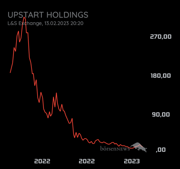 Aktiennewcomer Upstart Holding