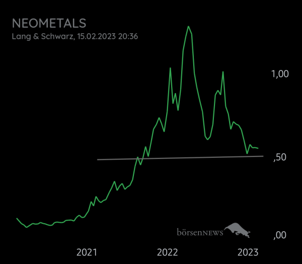 Equinoxia NEOMETALS LTD