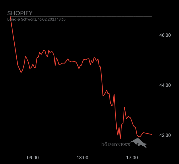 Gast-753113600 Shopify daytrading mit Anzeige auf Profilbild 