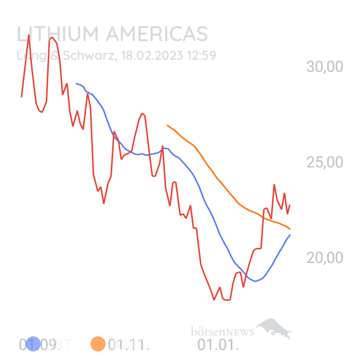 Inder TradingBulls