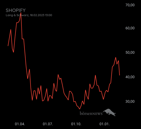 Gast-753113600 SHOPIFY A SUB.VTG