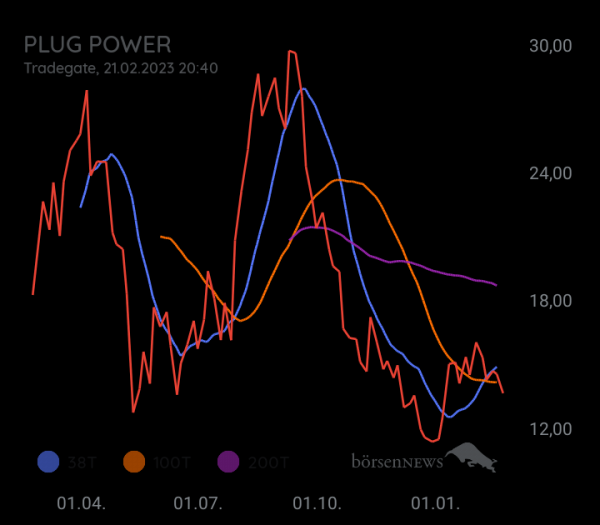 audima PLUG POWER