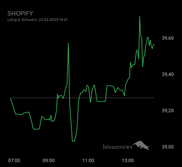 Gast-753113600 SHOPIFY A SUB.VTG