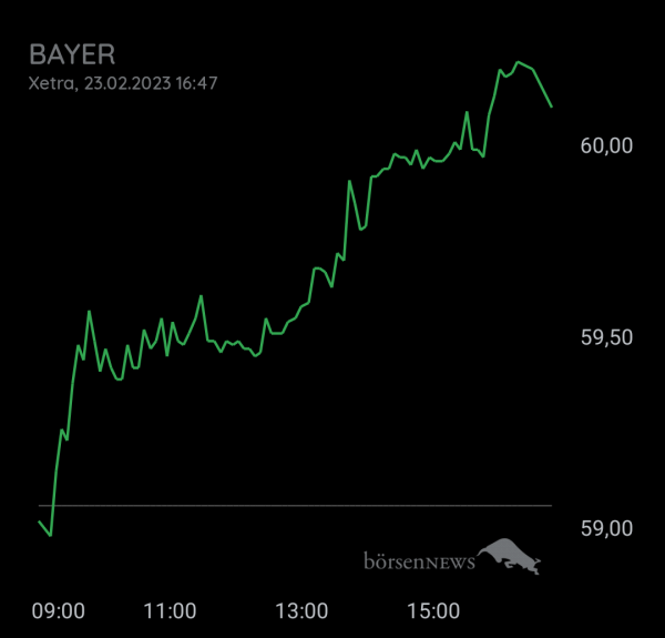 Bay5anto BAYER