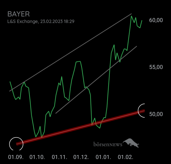 Bay5anto BAYER