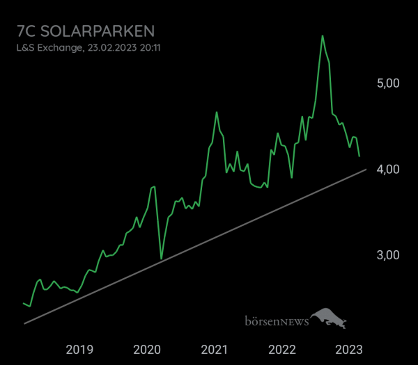 Oachkatzl123 7C SOLARPARKEN