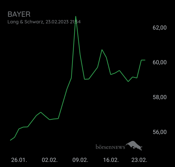 Bay5anto BAYER