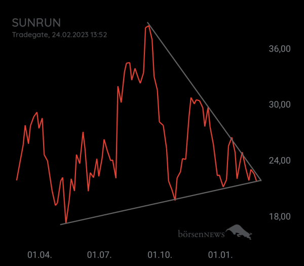MCRiddick SUNRUN INC