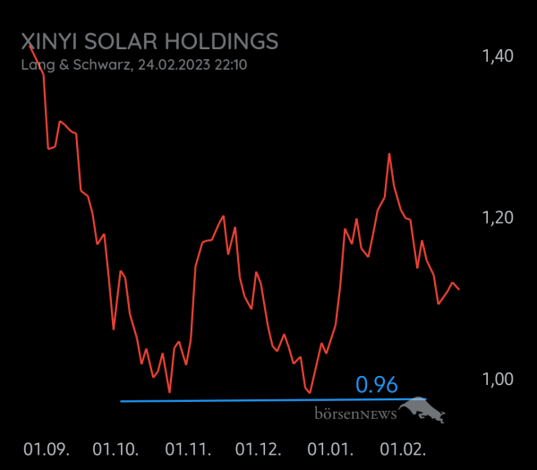 Equinoxia XINYI SOLAR