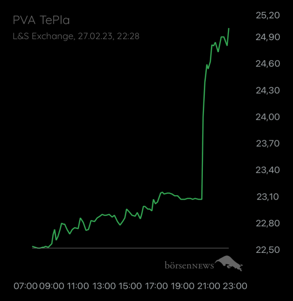 ÄffchenNotToGo Wilder ETF“ Performer 2021“ aus dem Trading-und Aktien Chat Forum