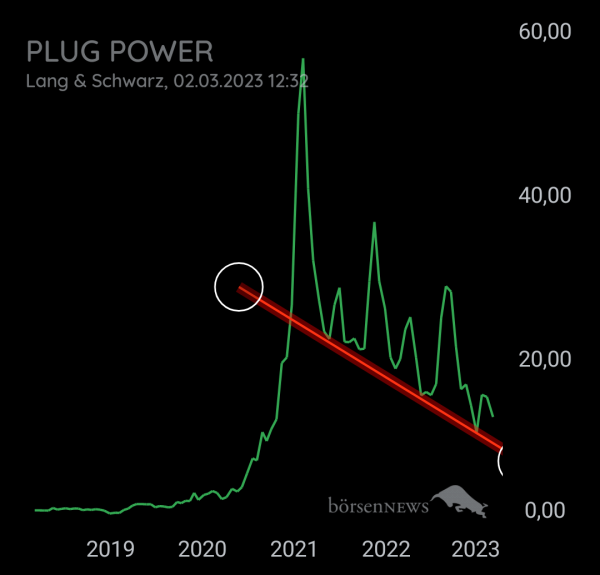 Longpro PLUG POWER