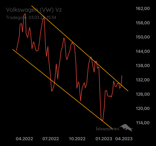 Palladio VW