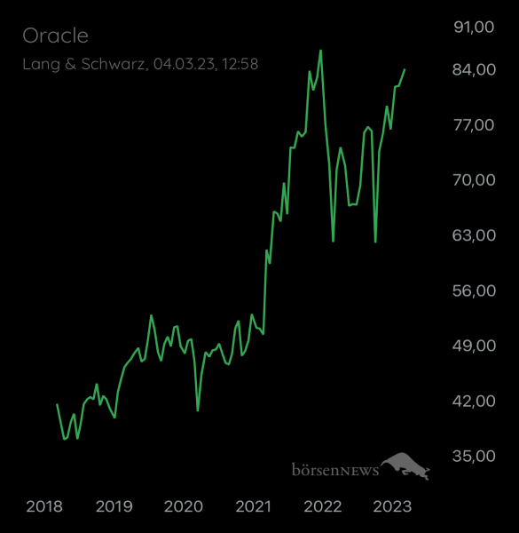 ÄffchenNotToGo Wilder ETF“ Performer 2021“ aus dem Trading-und Aktien Chat Forum