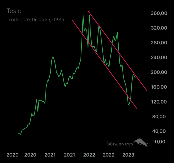 Palladio TESLA MOTORS