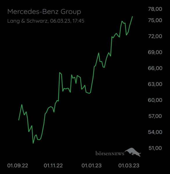 Wespen Mercedes-Benz Group
