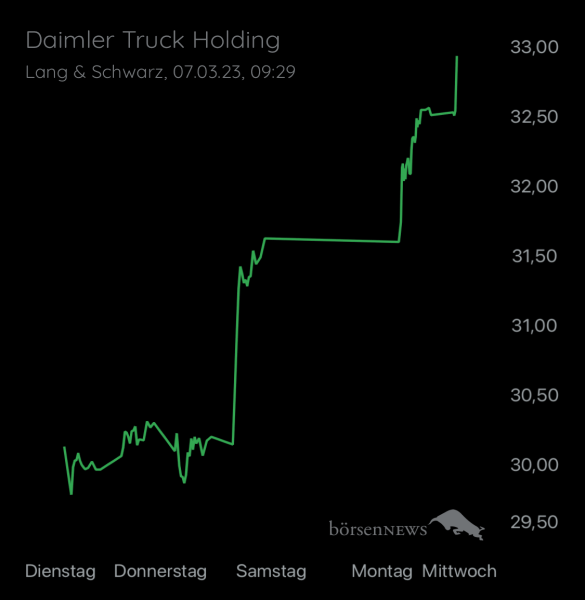Wespen Hauptforum zu Daimler Truck Holding