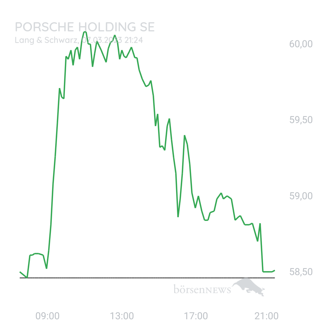 Ichundnichtdu PORSCHE